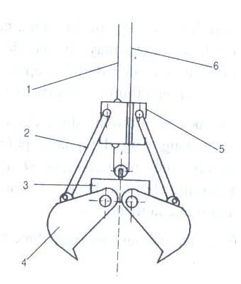 Các đặc điểm thiết kế gầu ngoạm thủy lực