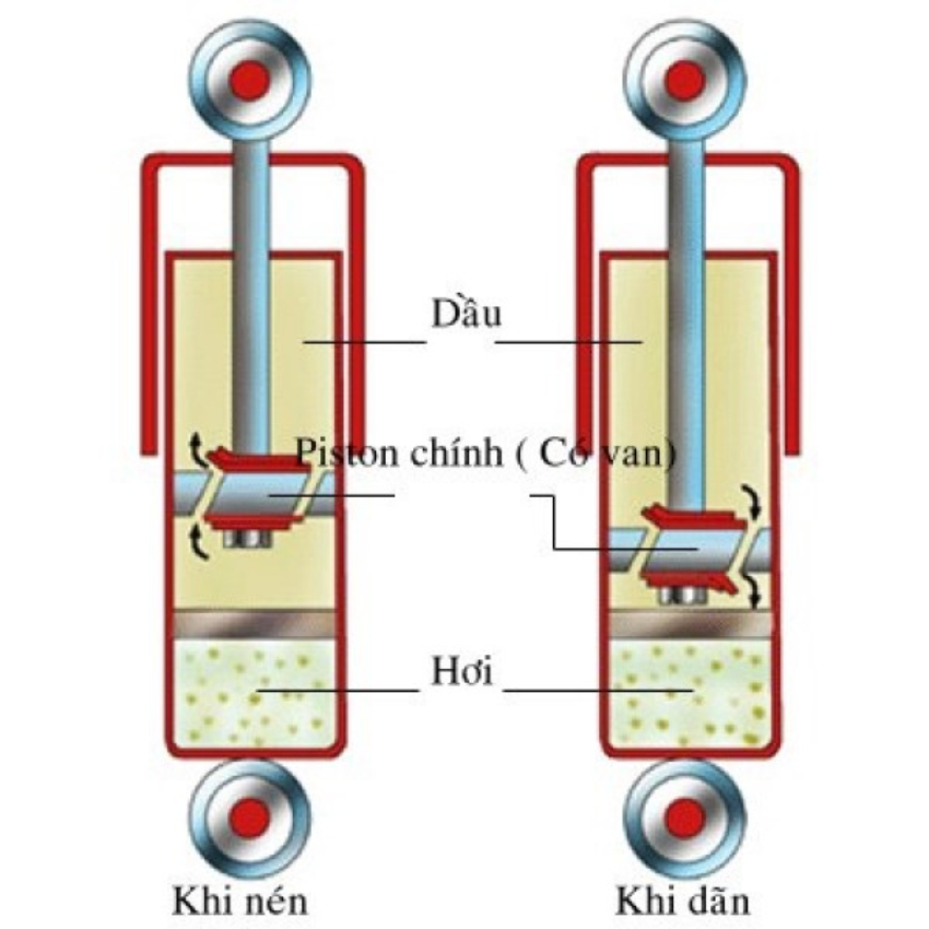 Nguyên lý làm việc của giảm chấn thủy lực