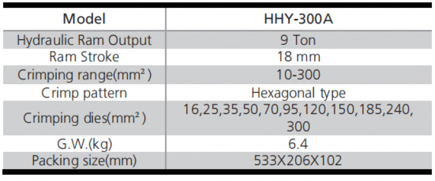 Kìm bấm cos thủy lực 12 tấn TLP HHY-300A