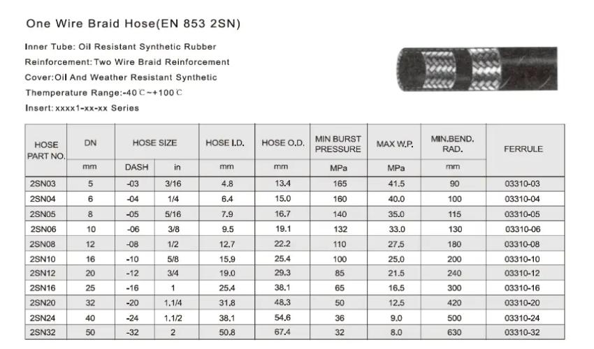 Tra cứu đường kính ống thủy lực theo catalog hãng